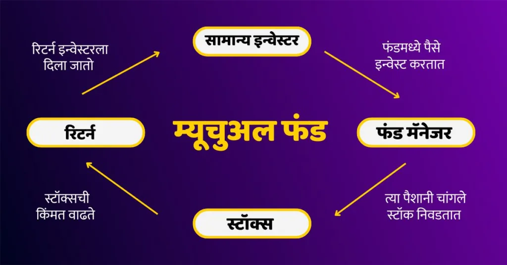 mutual fund meaning in marathi