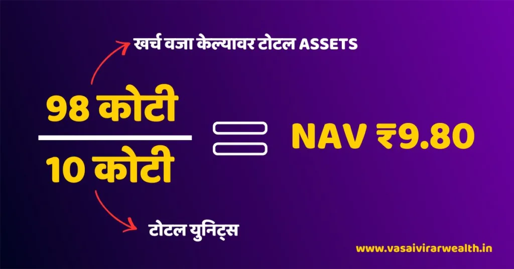 mutual fund nav, what is nav in mutual fund, nav meaning, net asset value mutual fund, nav full form, mutual fund nav calculation, how nav is calculated, nav formula, nav example, daily nav mutual fund, mutual fund nav meaning in india, sip nav, nav and mutual fund returns, low nav vs high nav, mutual fund nav myths, nav cutoff time, applicable nav mutual fund, nav impact on returns, expense ratio impact on nav, etf nav vs mutual fund nav